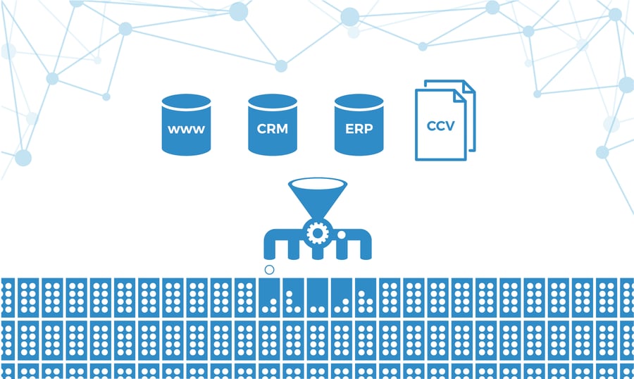 blog-de-bismart-data-analysis-business-intelligence-ia-big-data